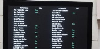 placar eletrônico com os votos dos deputados