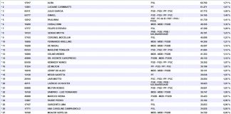 tabela com os 40 candidatos eleitos