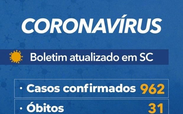 tabela que mostra 962 casos confirmados e 31 óbitos