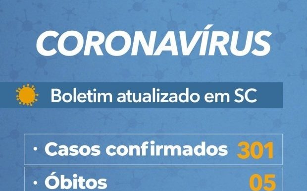 tabela com casos confirmados de coronavírus em sc: 301 e 5 óbitos