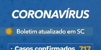 tabela atualizada para sc - casos confirmados 717 e óbitos 18