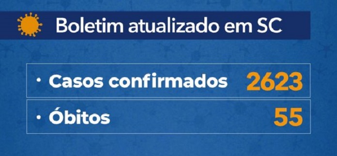 tabela que mostra 2623 casos coronavirus sc e 55 mortes covid-19