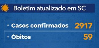 tabela de boletim atualizado em sc que mostra 2917 casos confirmados e 59 óbitos