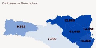 mapa de sc dividido por 6 regiões de saúde mostrando numero de casos e escala de cores conforme numero